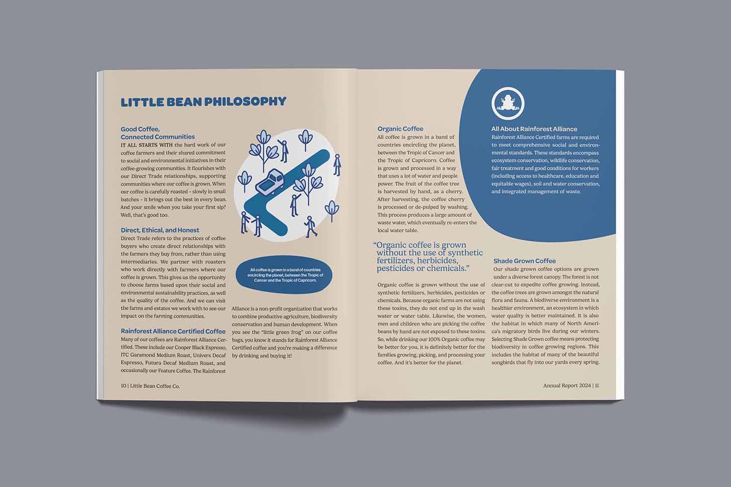 Annual report opened on the Little Bean Philosophy spread featuring an illustration of coffee farmers